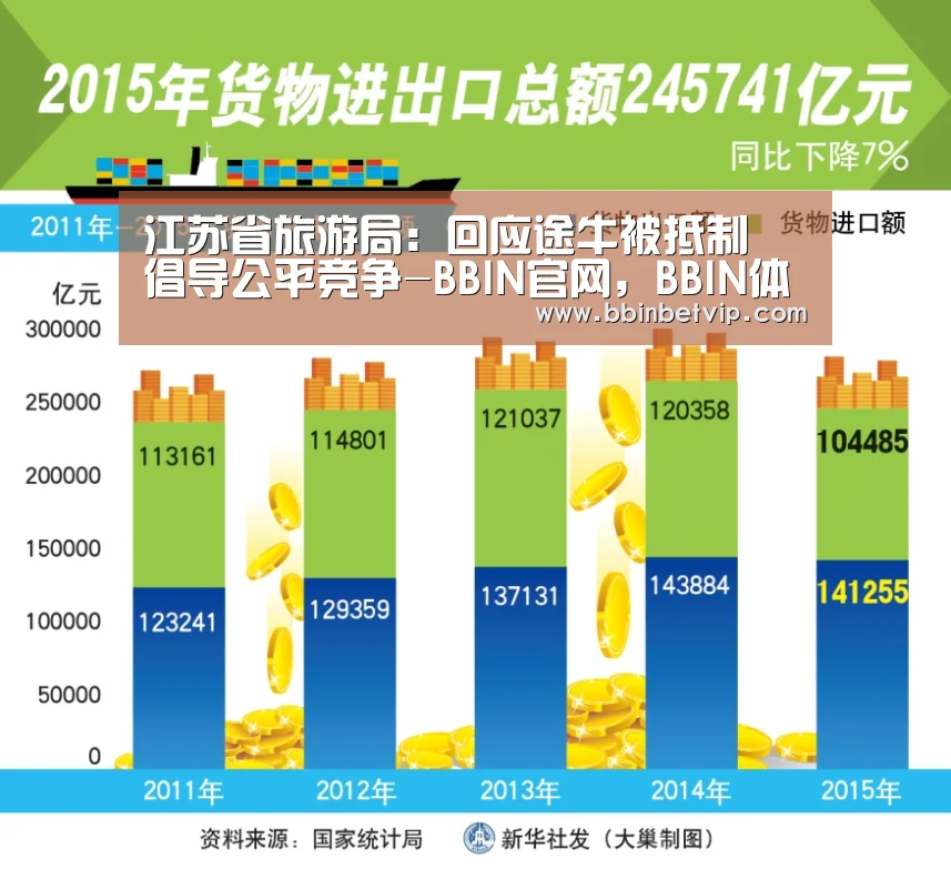 江苏省旅游局:回应途牛被抵制 倡导公平竞争-BBIN官网,BBIN体育,BBIN电子,BBIN下载(图2) BBIN官网,BBIN体育,BBIN电子,BBIN下载